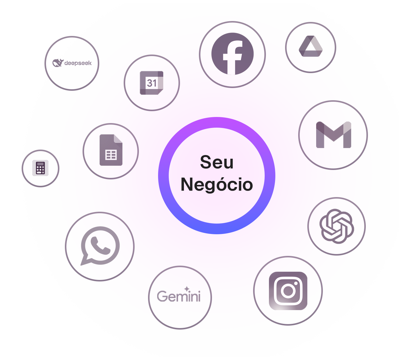 Seu Negócio - Integrações